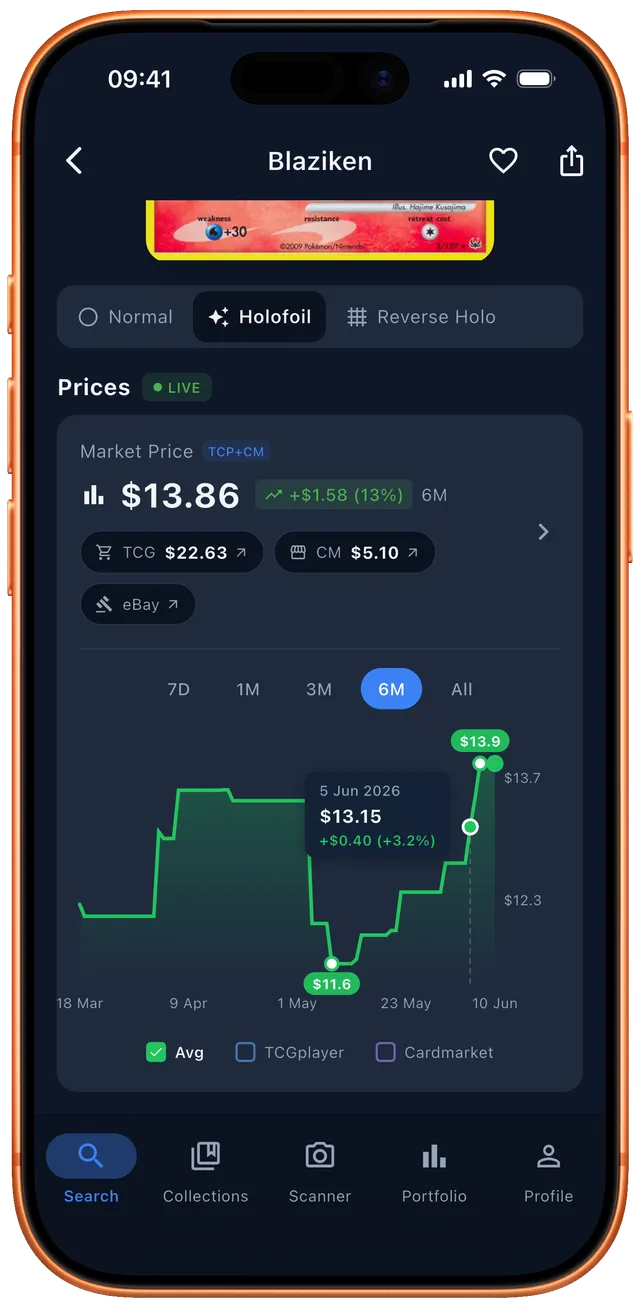 Card page with live market price, TCGplayer and Cardmarket prices and price history